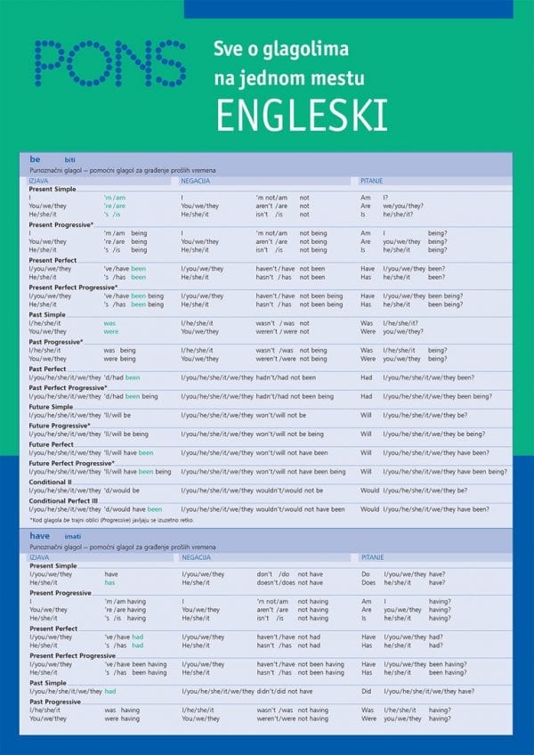 PONS Све о глаголима на једном месту ЕНГЛЕСКИ