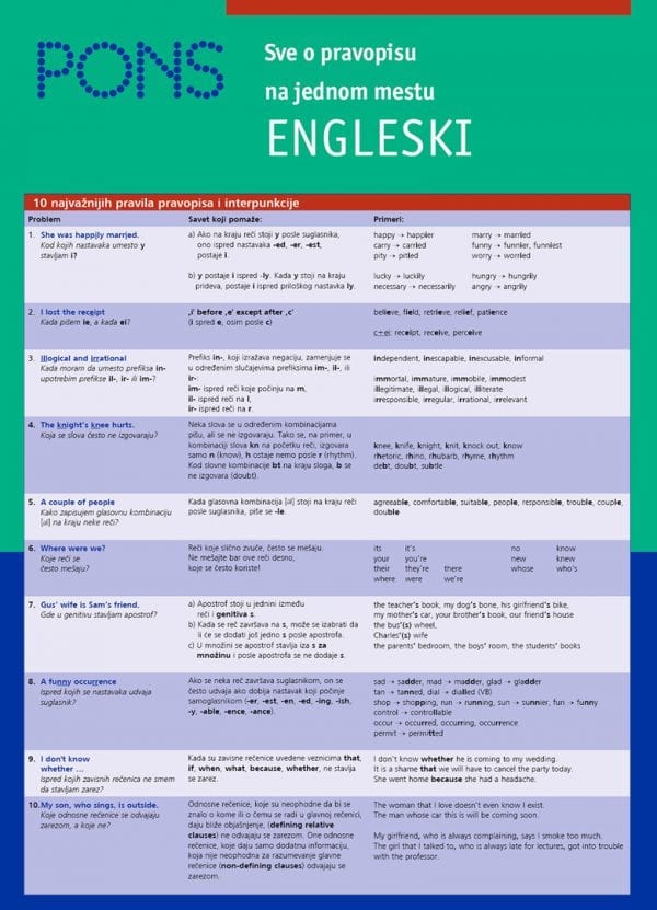 PONS Све о правопису ЕНГЛЕСКИ