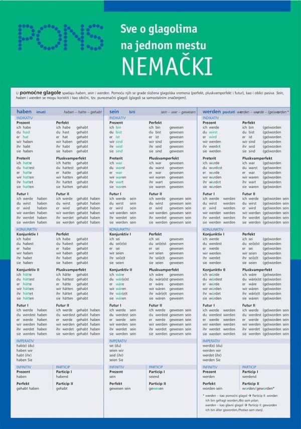 PONS Све о глаголима на једном месту НЕМАЧКИ